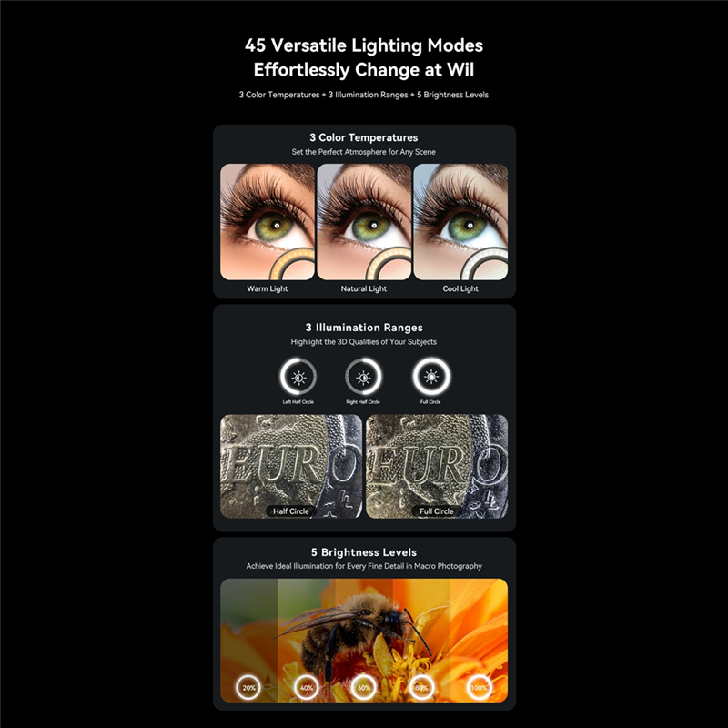 Zoom Lighting Kit - AA60-10-20X Zoom Macro Lens With LED